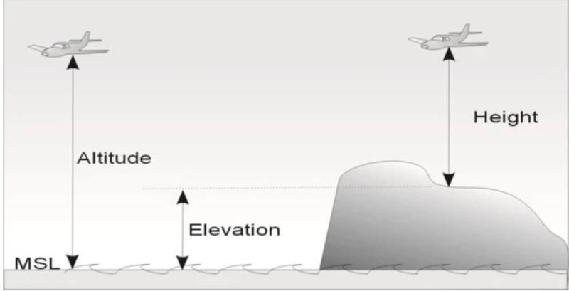 altitude-elevation-height.jpg altitude-elevation-height.jpg