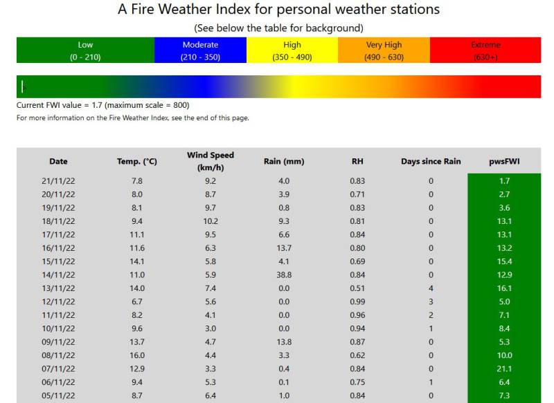 cutils-fireweatherindex.jpg cutils-fireweatherindex.jpg